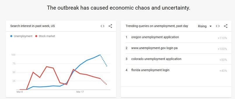 eaguilera's tweet photo. 4 Major Trends Caused by COVID-19 and How to Respond [Data]   https://t.co/X9NlbIjTQX https://t.co/XAVkna4gzq
