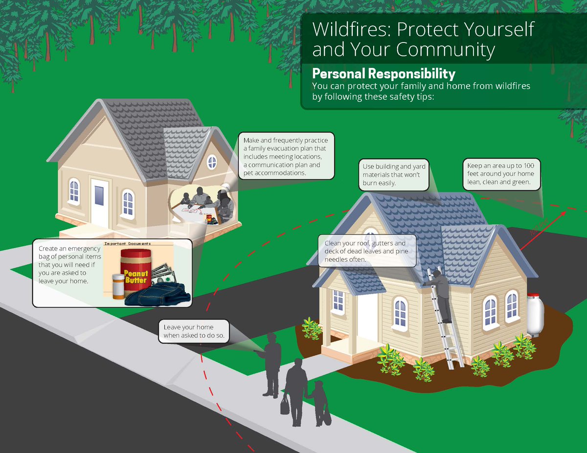Are you ready for wildfire season? Do you know what to do to protect your family and home from wildfires. This graphic has great tips to help you get prepared!

#FirePrevention #FireSafetyTips #WUIAwarness