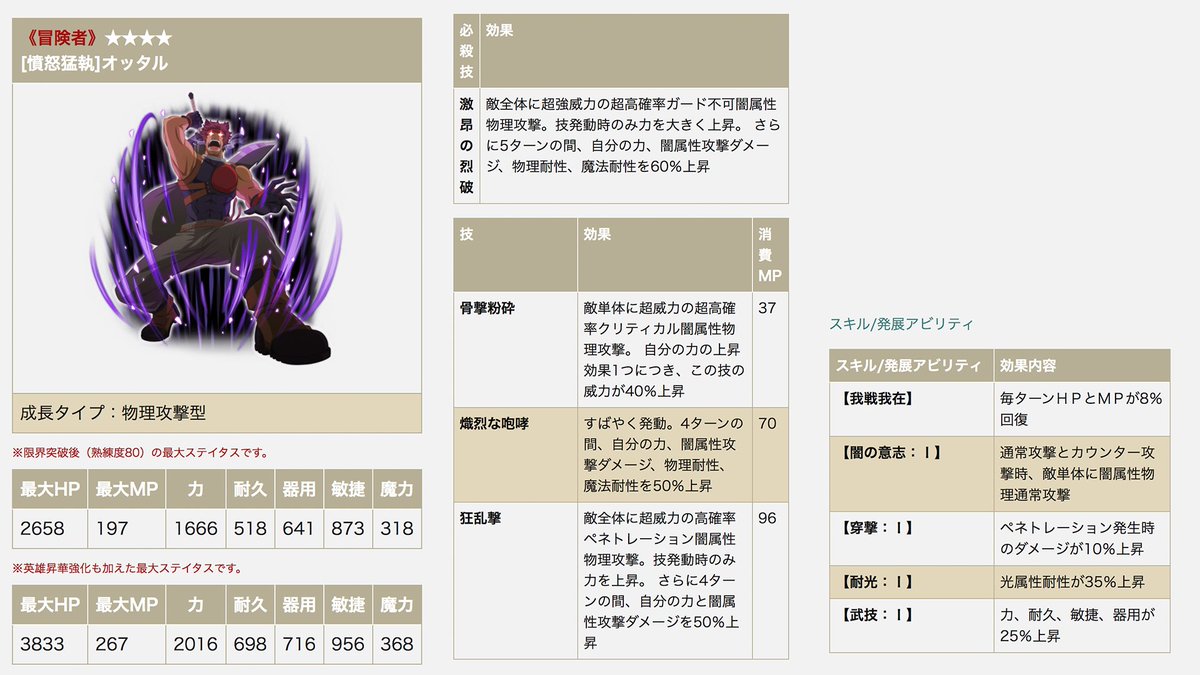 ダンまち メモリア フレーゼ ベル編メインストーリー追加記念ガチャ39 40話 で新たに登場する 4 憤怒猛執 オッタル 4 深艶崇美 フレイヤのステイタス スキルをご紹介いたします Danmachi ダンメモ
