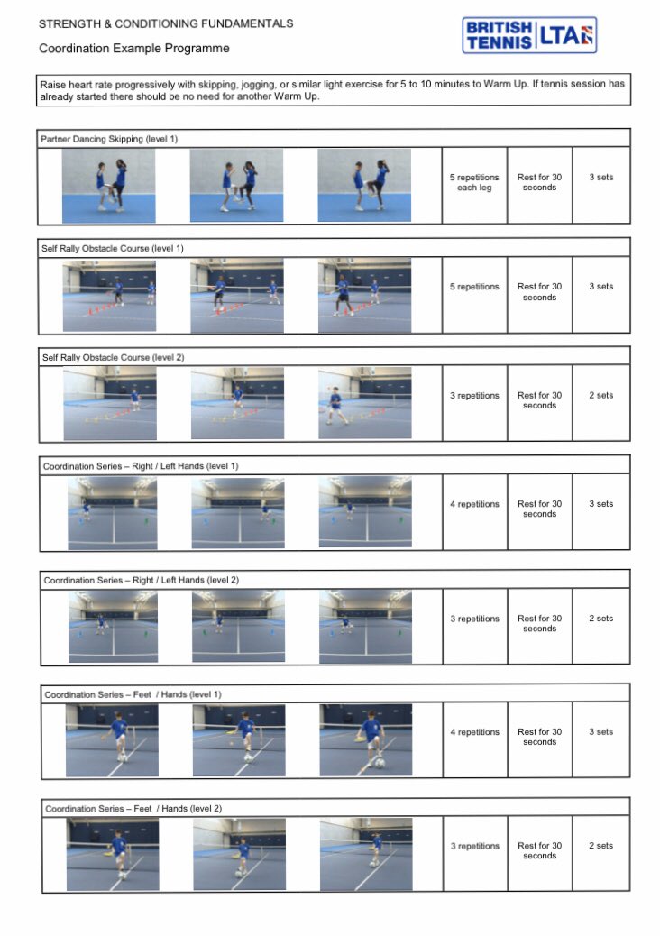 GooleTennis's tweet photo. Ideas for extra strength and conditioning work that can be done at home https://t.co/n8VB9taUMf