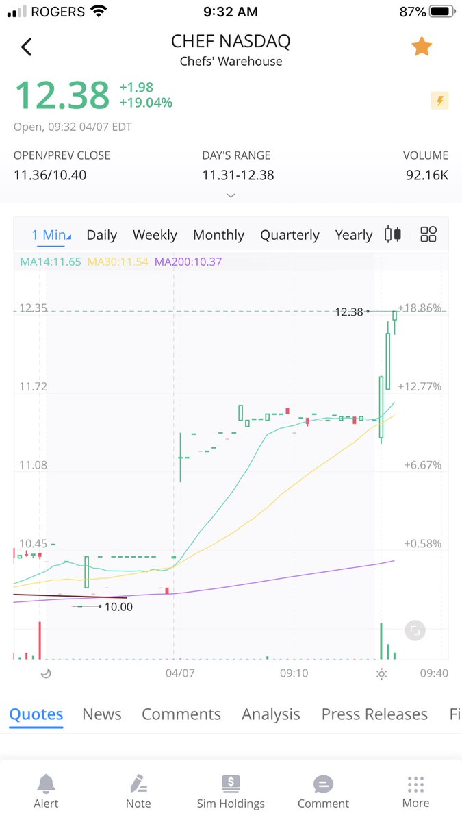 PriceTrader2 tweet picture