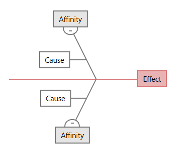 LSSUNIVERSITY's tweet image. Discovering Four Types of Fishbone Diagrams
#projecttools,#minitabworkspace

zpr.io/tLzph