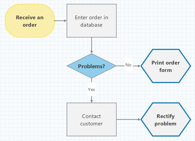 LSSUNIVERSITY's tweet image. My Favorite Visual Tool: Process Mapping
#projecttools,#minitabworkspace

zpr.io/tLzpX