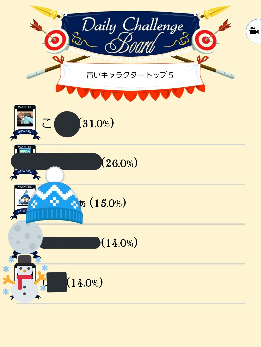 Oxy Twitterren デイリークリア お題 青いキャラ お題はシンプル ジャンルの広さがやばい アキネーターデイリーチャレンジ Oxy Twitterren デイリークリア お題 青いキャラ お題はシンプル ジャンルの広さがやばい アキネーターデイリーチャレンジ