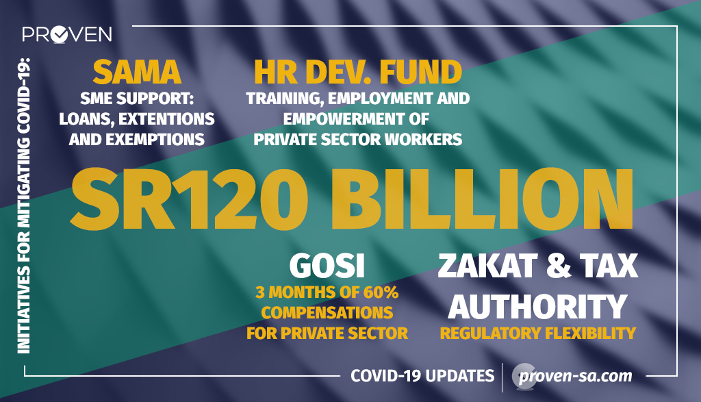 proven_sa's tweet photo. A recap of all recent government updates in Saudi Arabia relevant to private sector continuity of work during COVID-19 crisis: https://t.co/kZofyg3j8t https://t.co/XLW1DqJh4Z