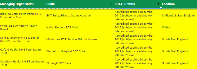 Last time  #ECTAS updated accrediation webpage is when int'l  #AuditECT team began pointing out accreditation lapses on  #Twitter January 26.  #ECT Accreditation magically granted January 27 w/o  #PatientSafety inspections. Watch what happens now!  @wendyburn  @rcpsych  @DrAdrianJames