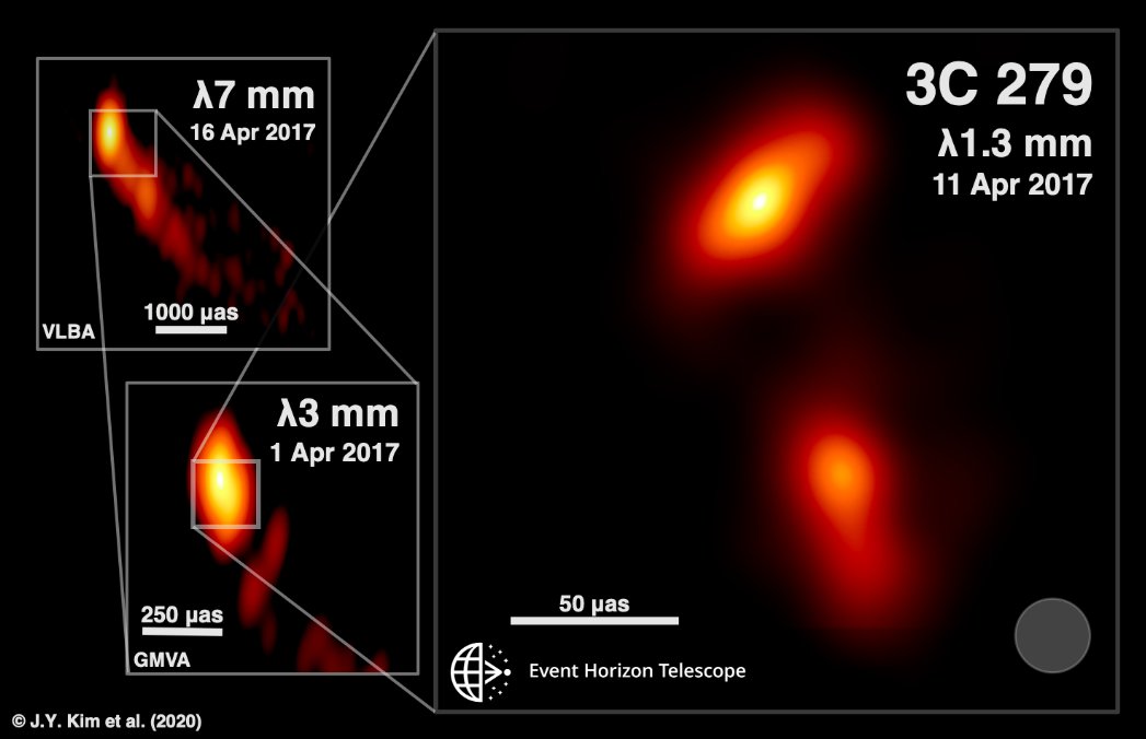 Well, this is excellent!The 'Earth-sized'  @ehtelescope (which caught the 1st supermassive black hole image of M87) has looked into the heart of the Quasar 3C 279 and found a surprising perpendicular structure in the jet!Credit: Kim et al.Paper:  https://www.aanda.org/component/article?access=doi&doi=10.1051/0004-6361/202037493