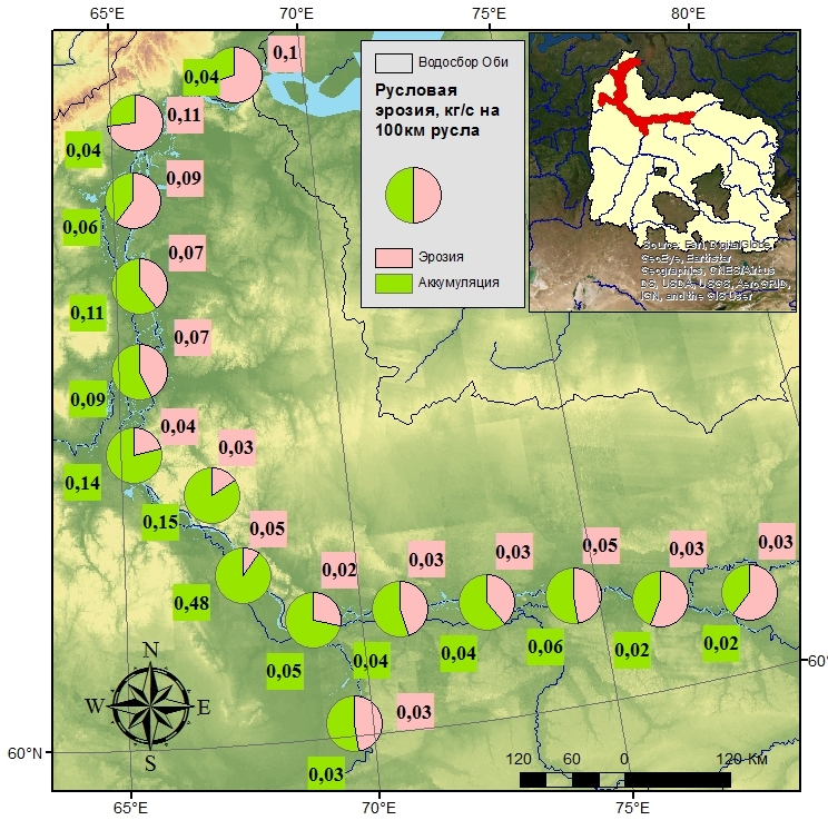 Hydr_V's tweet photo. I ended my calculations of the rivers #channelerosion of the low #Ob' and #Yenisei. For these goals, I used #GSWE data of changing water surface and height of banks form #ArcticDEM. On the pies is the ratio of accumulation(green) and erosion(red) on 100 km part of channel kg/s. https://t.co/HtFP75hNM5