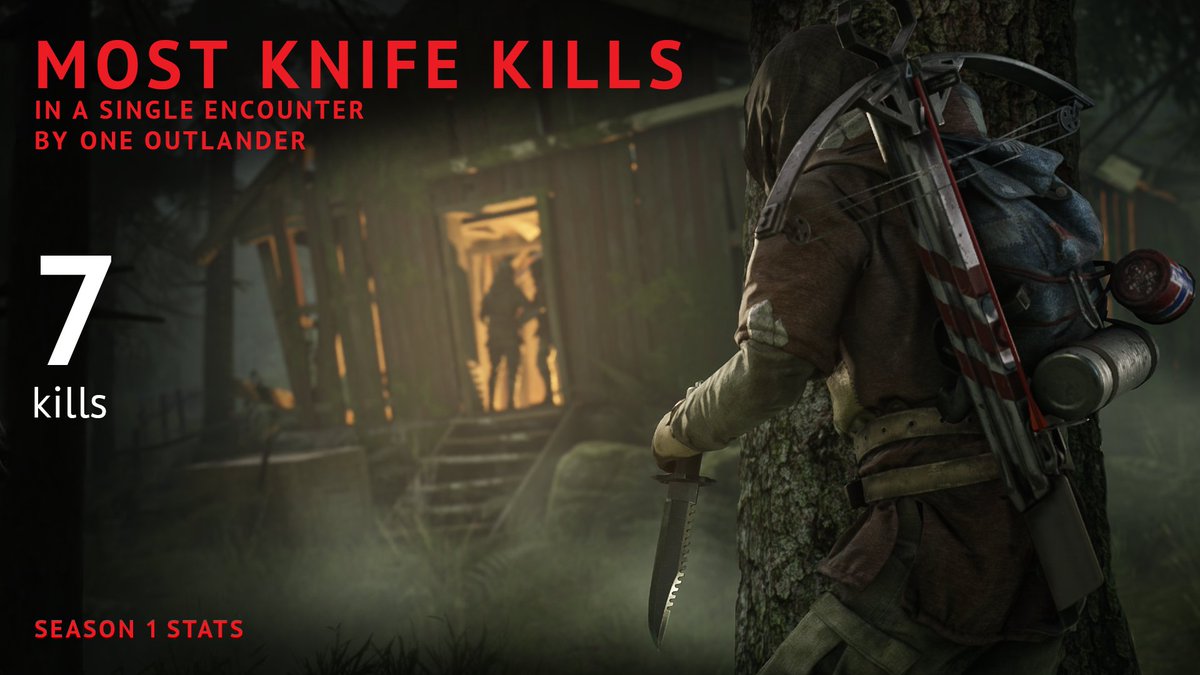 vigorthegame's tweet photo. The last bit of Vigor data from Season 1.
This time - most knife kills (yes in a single encounter, and by one Outlander) ๐ช
#VigorGame #VigorData https://t.co/GzqFoCYOfh