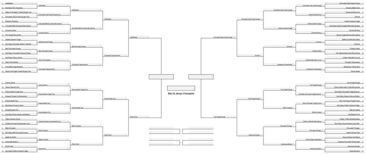 benandjerrys's tweet photo. Today is the day! The final day of the #benandjerrysbracket! It's any flavors game! You voted for your faves, and the time has come! Round Five starts in just a few moments! Keep the votes coming and stay tuned for the winning flavor! https://t.co/zxQJcHj54u