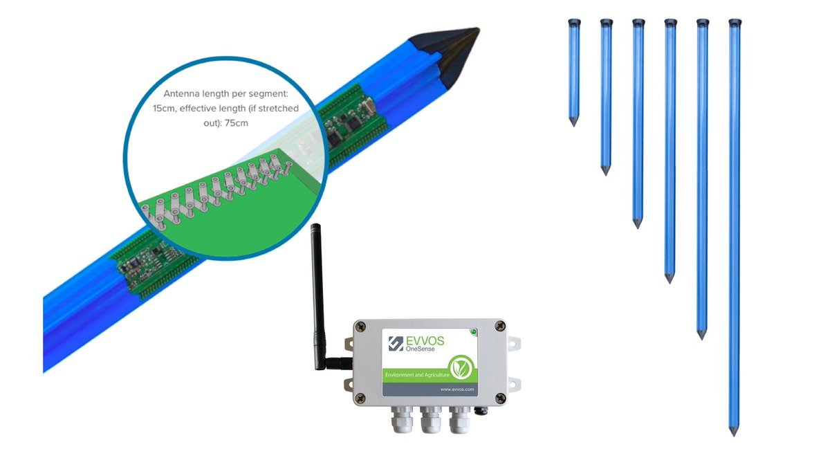 evvoscom's tweet photo. @evvoscom releases support for @RiotTechCanada  GroPoint profile probes – @LoRaAlliance or @sigfox  | GroPoint - 2/3/4/5-segment probes (up to 5 humidity + up to 3 temperature sensors) | GroPoint, DS18B20 temperature, rain gauge | GroPoint, TEROS 12, water flow meter/rain gauge https://t.co/h6WGSNvBOW