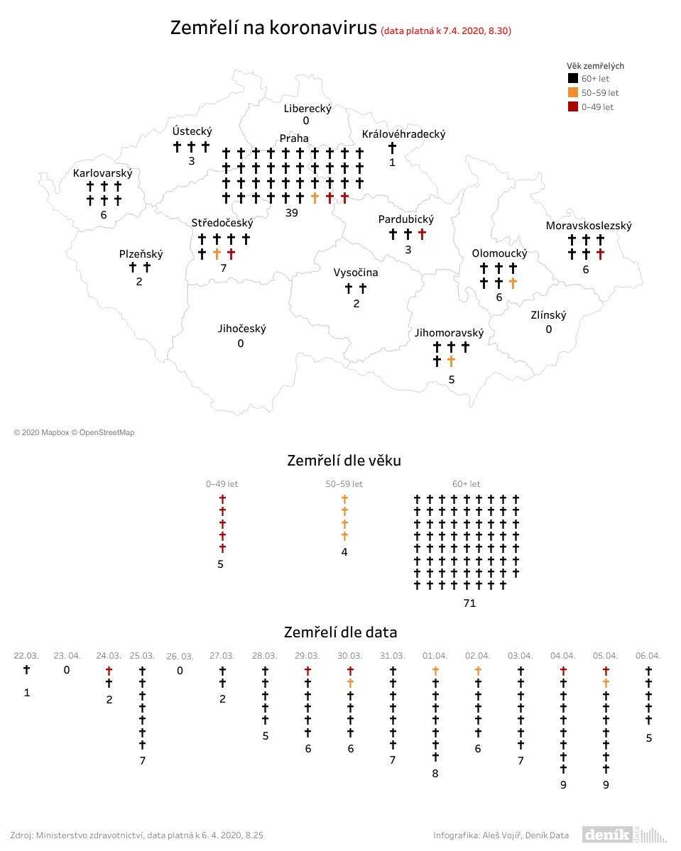 Mapa koronaviru: Osm desítek českých obětí. Kde jich je nejvíc a kolik jim bylo let?

Jsou to smutné statistiky. Přesto dávají naději, že se Česku daří s koronavirovou epidemií celkem úspěšně bojovat.

bit.ly/2xe5uBZ