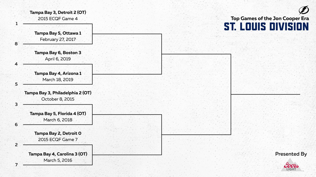 As promised! First up: St. Louis Division.All matchups will be decided via Twitter poll in this thread, with all polls lasting 24 hours.:  http://tbl.co/mslbracket 