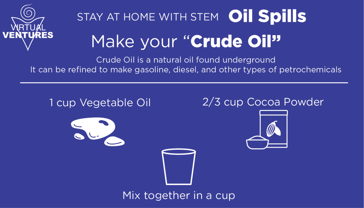 virtualventures's tweet photo. Today we're looking at Oil Spills and their effects on our environment #StayAtHomeWithSTEM https://t.co/7iiMTug8ar