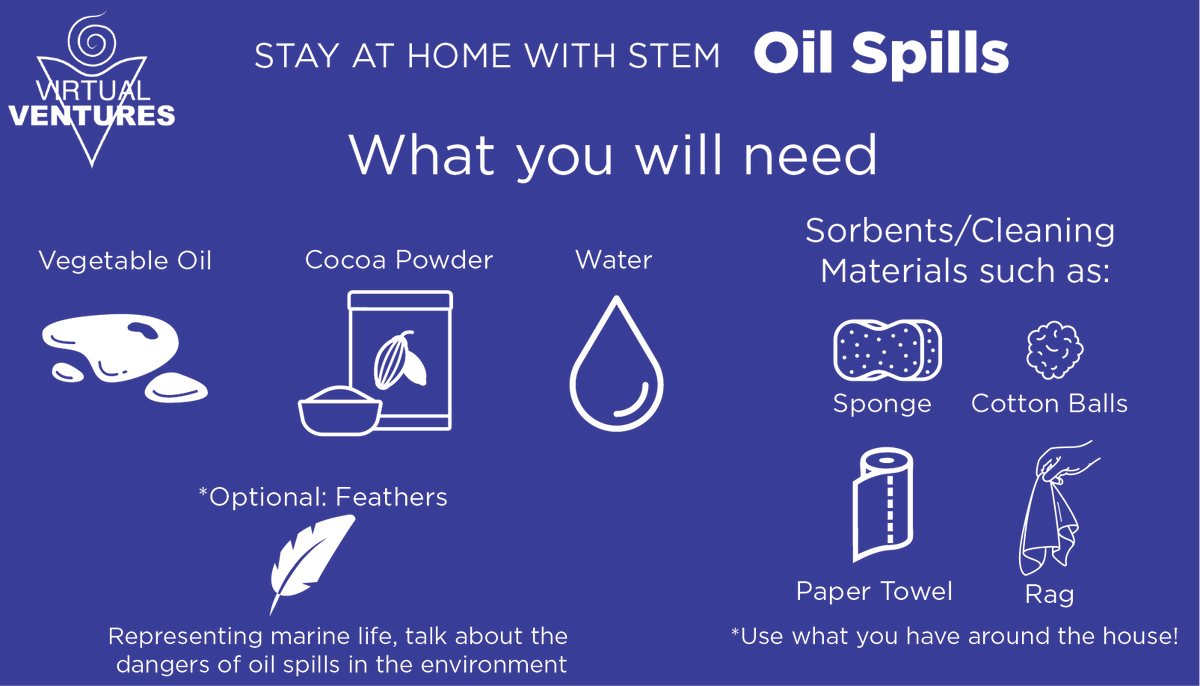 virtualventures's tweet photo. Today we're looking at Oil Spills and their effects on our environment #StayAtHomeWithSTEM https://t.co/7iiMTug8ar