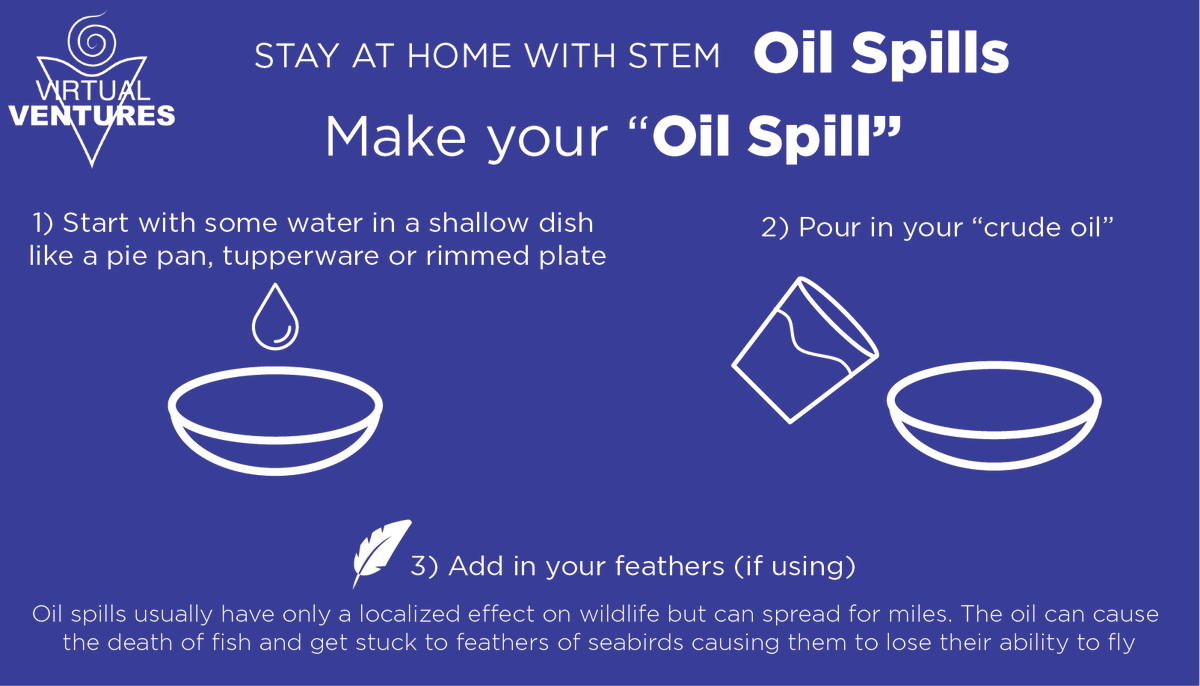 virtualventures's tweet photo. Today we're looking at Oil Spills and their effects on our environment #StayAtHomeWithSTEM https://t.co/7iiMTug8ar