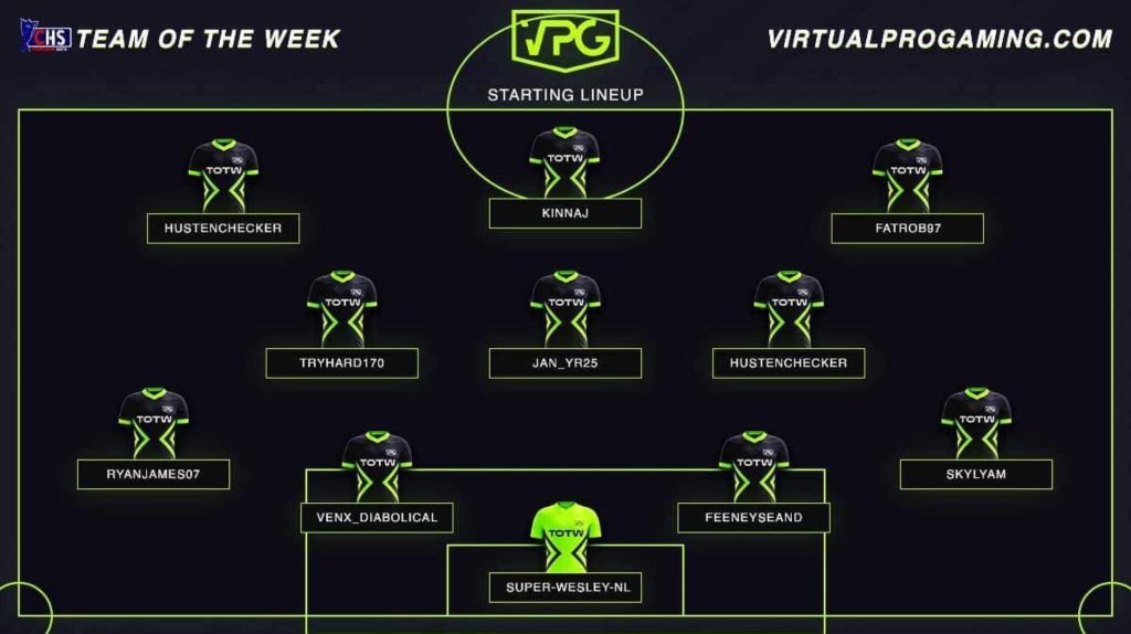 Team of the week 
Congratulations to the lads  <a href="/leeconway1999/">Lee Conway</a>  @rcw97x and tryhard170 aka j.brown 🙌
