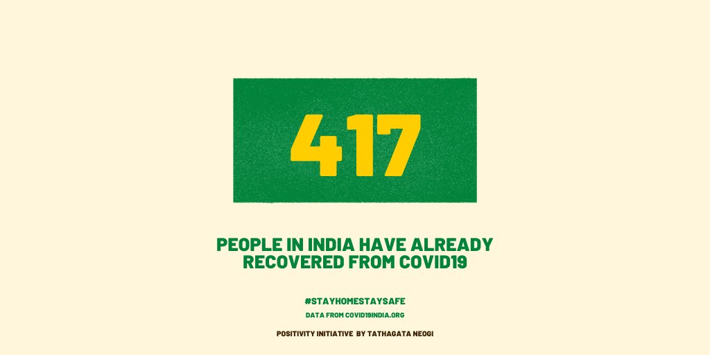WE CROSSED THE 400 MARK! #COVID19Recovery  #COVID19  #COVID19India