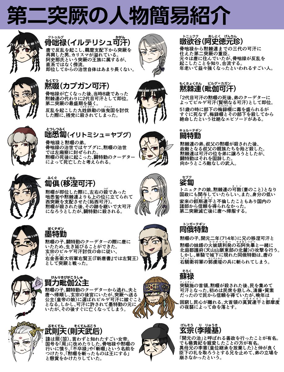 もりした 通販中 第二突厥のざっくり紹介スライドと ちょっとした人物紹介 もりした 通販中 第二突厥のざっくり紹介スライドと ちょっとした人物紹介