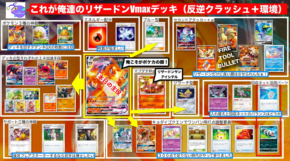 توییتر キミナニヤットルネン در توییتر お疲れ様です 本日の動画は 皆様が今遊んでおられるリザードンvmaxデッキを 一挙26 デッキ紹介致します レシピのご提供をいただいた皆様 本当にありがとうございました 外ではなかなかポケカできない今 Skype等で対戦