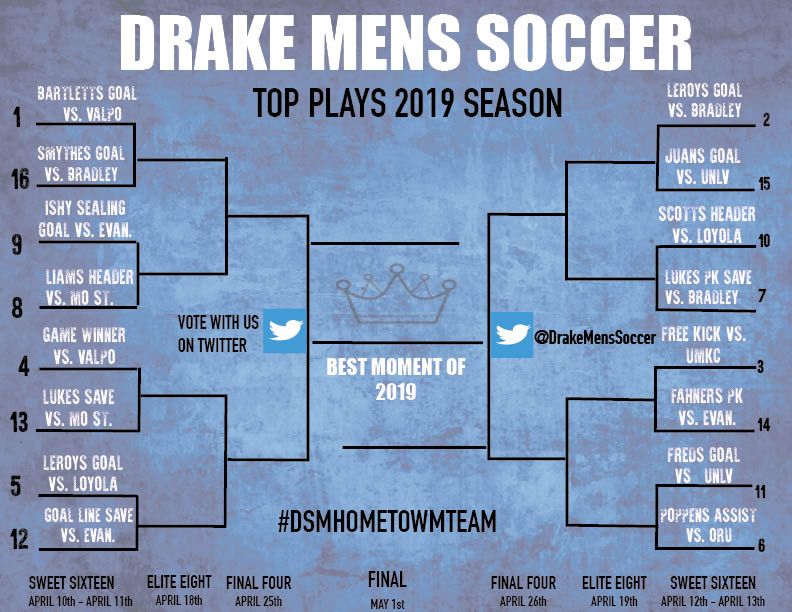 GET READY BULLDOG FANS

For the next couple of weeks there will be voting on the Top Moment of 2019! 

The Sweet Sixteen begins this weekend April 10th - April 13th

#DSMHOMETOWNTEAM
#DrakeSoccer