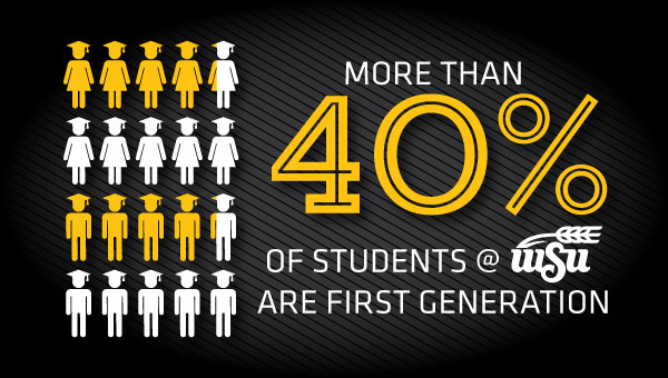 wheatweet's tweet image. Today's @WichitaState Fast Fact - We're proud to offer access to higher education for students who are the first in their family to work toward a bachelor's degree!