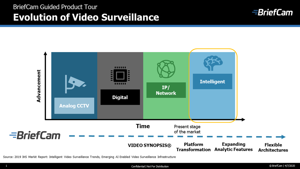 BriefCamVS's tweet photo. We've entered the age of #intelligentvideosurveillance after years of technological evolution https://t.co/ShOyf9TV6D