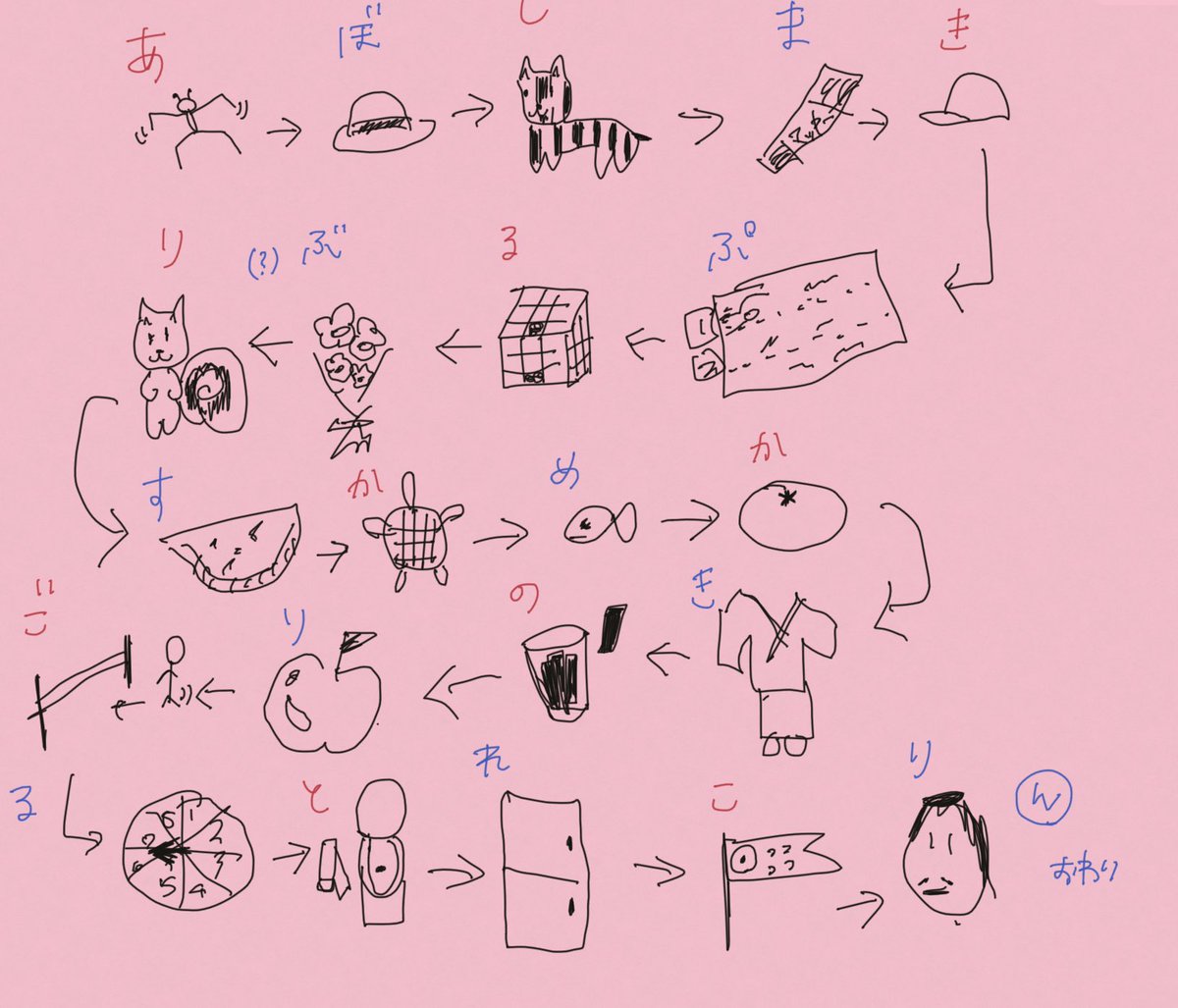 みのべありさ 夫婦で下手すぎる絵しりとりした 下手すぎて大爆笑して泣いた おもろすぎてお腹ちぎれるかと思ったし今度動画にする Youtube載せよ