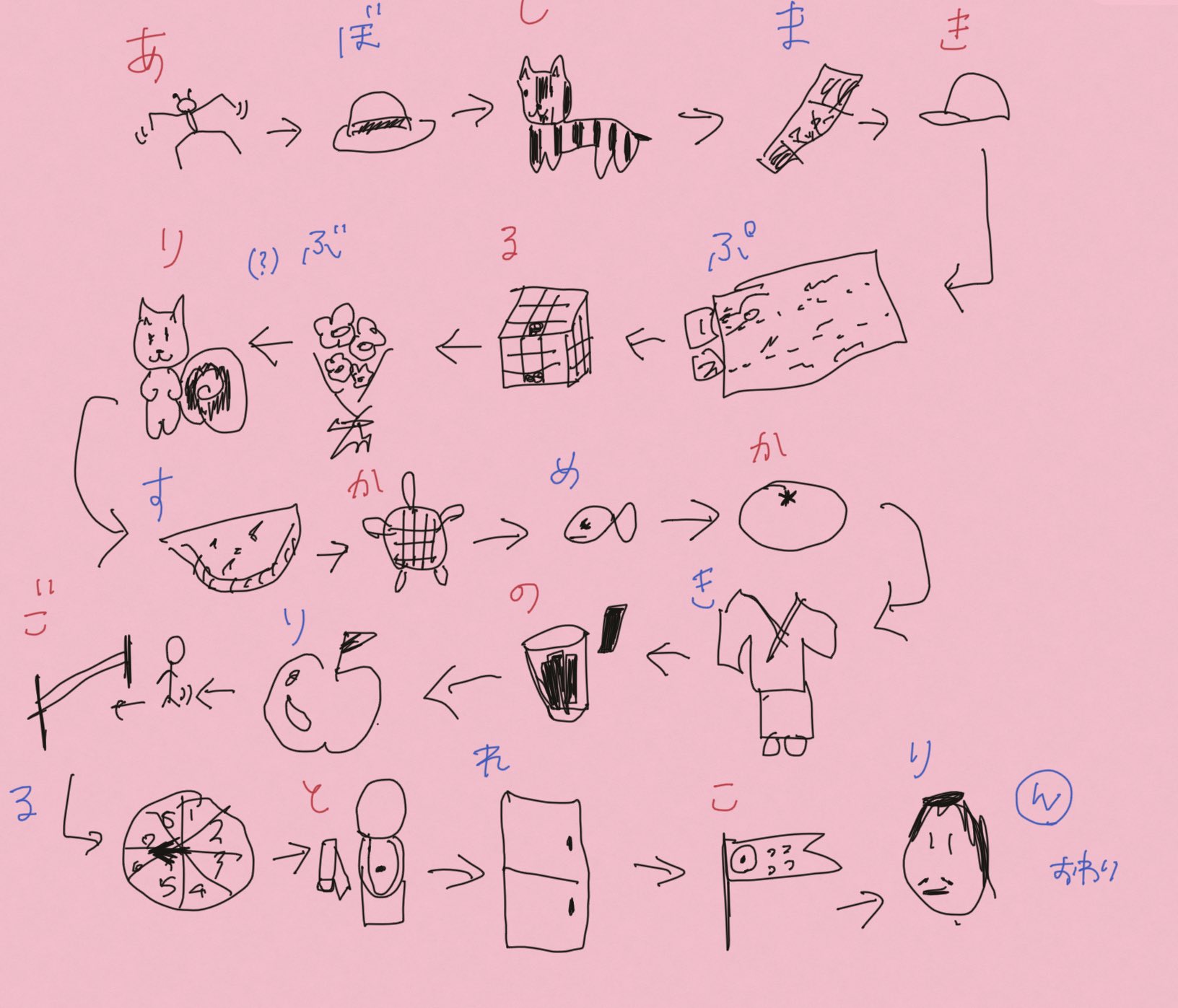 みのべありさ 夫婦で下手すぎる絵しりとりした 下手すぎて大爆笑して泣いた おもろすぎてお腹ちぎれるかと思ったし今度動画にする Youtube載せよ T Co Ub61ots1h8 Twitter