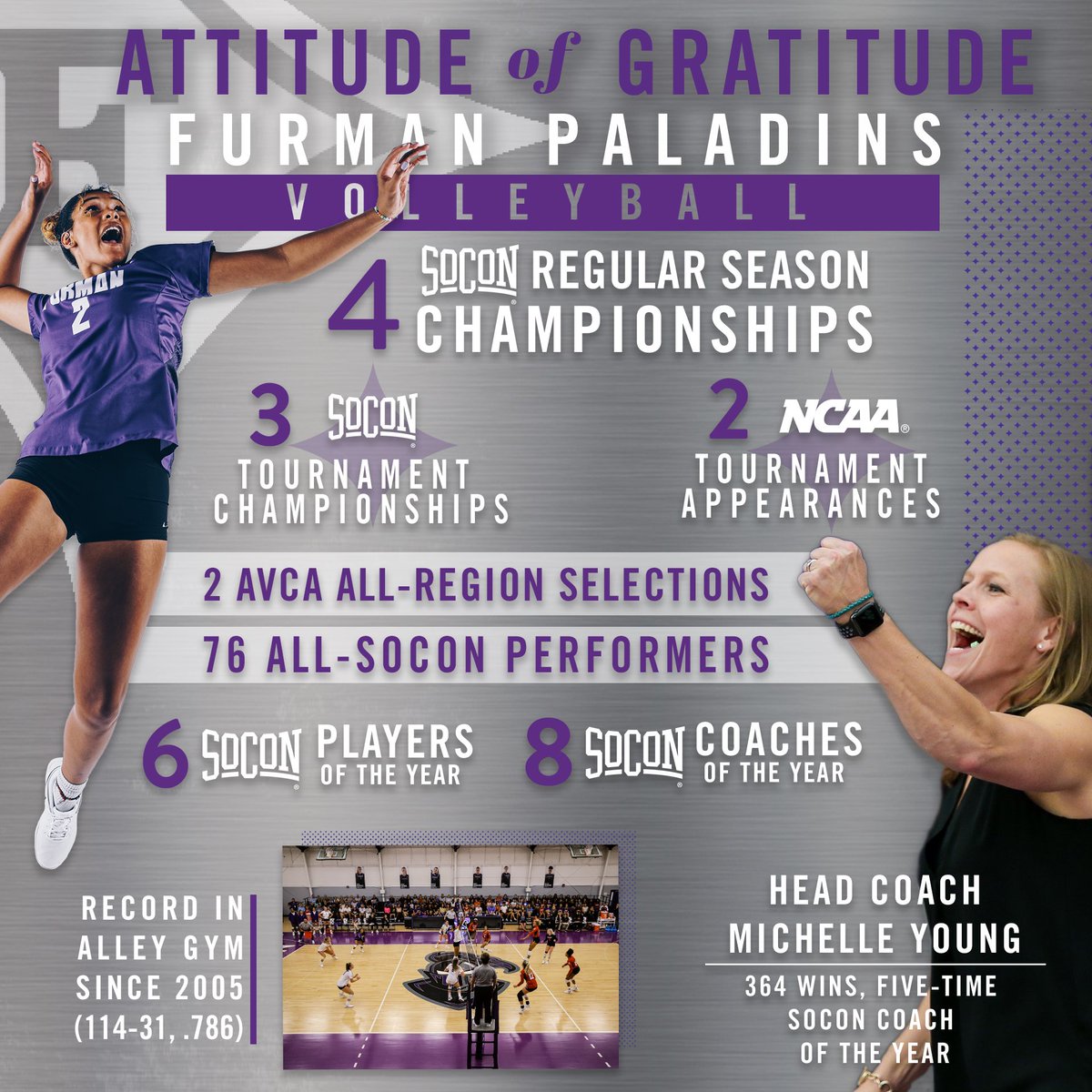 Jason Donnelly (@jdfurmanpaladin) on Twitter photo Furman Athletics is EXCITED to recognize the history & success of <a href="/FurmanVB/">Furman Volleyball</a>. Great culture led by 5 time <a href="/SoConSports/">The Southern Conference</a> Head Coach of the Year Michelle Young and decades of outstanding <a href="/FurmanPaladins/">Furman Paladins</a> student-athletes! We are proud of you! #FurmanFamily #AttitudeofGratitude Furman Athletics is EXCITED to recognize the history & success of <a href="/FurmanVB/">Furman Volleyball</a>. Great culture led by 5 time <a href="/SoConSports/">The Southern Conference</a> Head Coach of the Year Michelle Young and decades of outstanding <a href="/FurmanPaladins/">Furman Paladins</a> student-athletes! We are proud of you! #FurmanFamily #AttitudeofGratitude