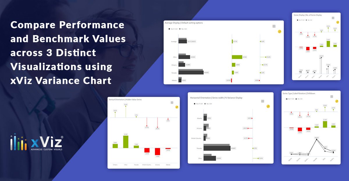 xvizsuite's tweet image. The #xViz #Variance Chart #CustomVisuals for #Microsoft #PowerBI enables #Business users to compare Performance &amp;amp; Benchmark Values across Comparison, Variance, &amp;amp; Variance Percentage Visuals. Free Sample PBIX hubs.ly/H0pfHQl0
#Data #Analytics #DataViz #Dashboard #Reporting