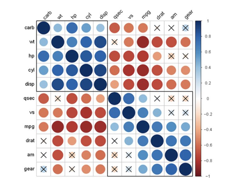 fatma_cinar_ftm's tweet photo. @abdaydgn #rstats yaşasın @rstudio library #corrplot 

Hocam zayıf korelasyonları X ile mi görselleştirseydik 

Şu ana kadar gördüğüm en intelligence grafik ve #DataViz https://t.co/bc4at6lSjF