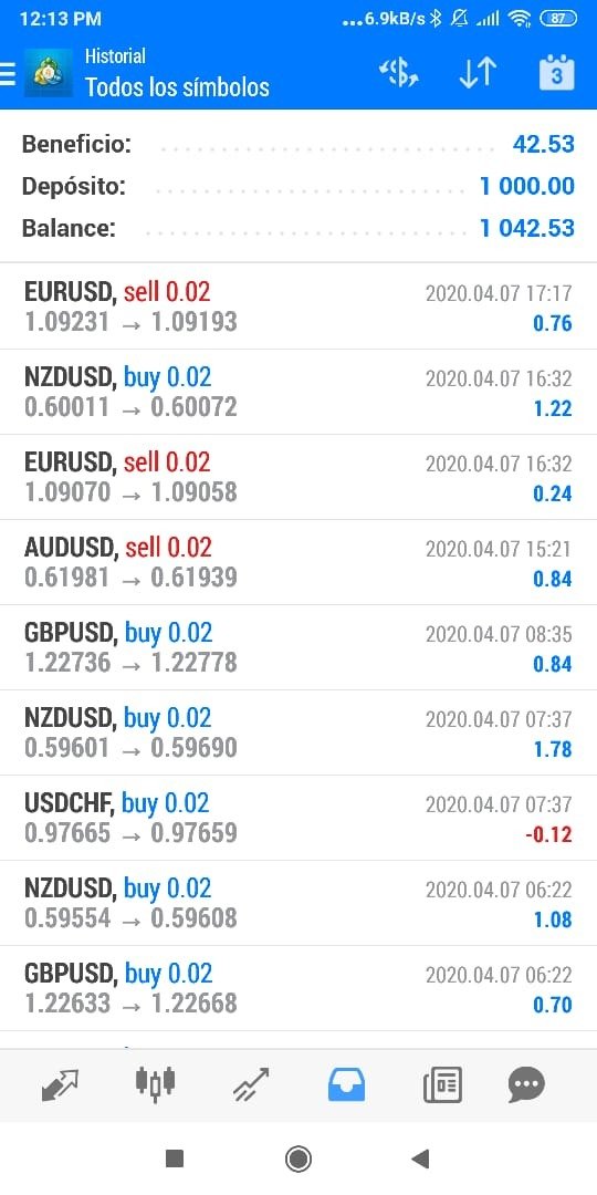 ManagmentPips's tweet image. Today, this EA has been generating very good profits!! #trading #forex #forextrading #profit #Bots