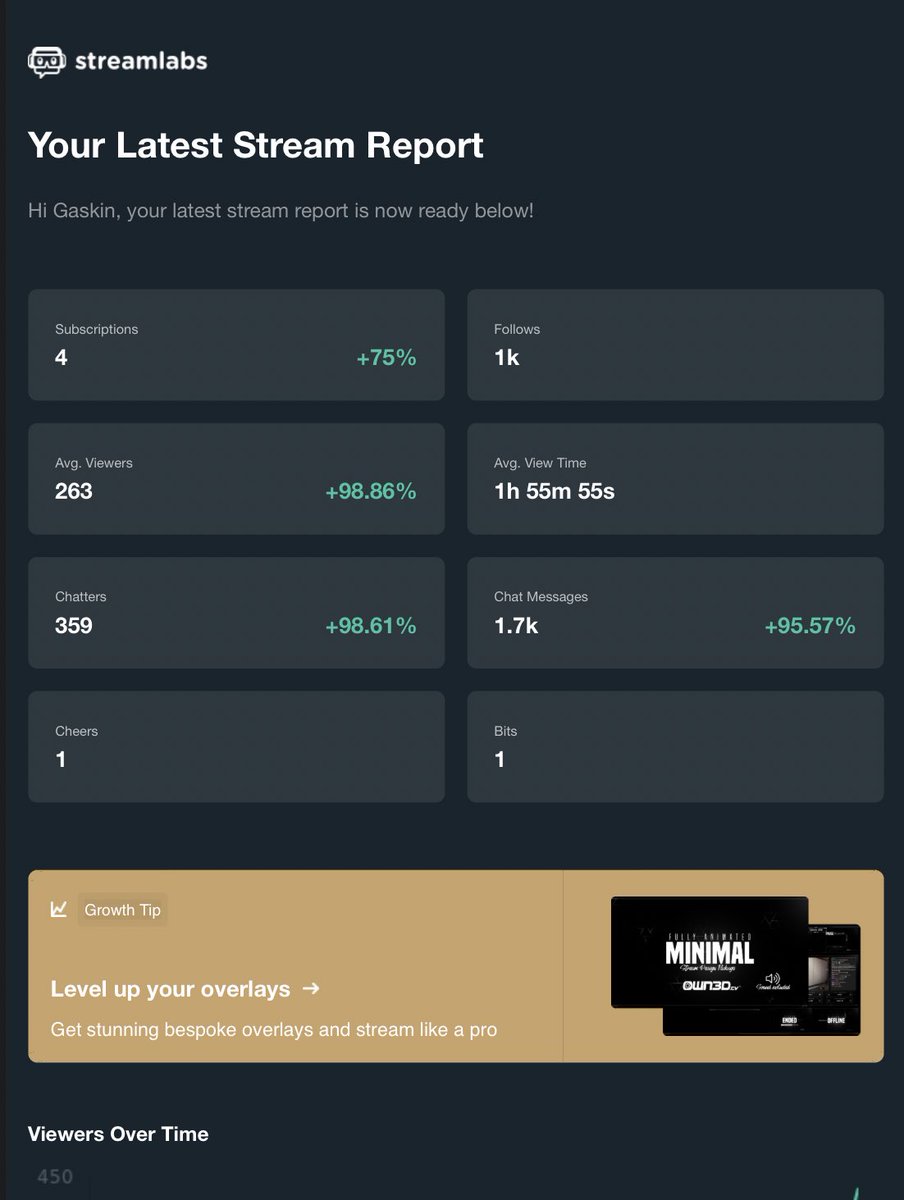 Gaskin On Twitter Apparently People Really Want Valorant Drops Huh Short Stream As I M Now Just Getting Ready To Cast Twitch Rivals Valorant Tournament Thanks For All The Follows I Will Be
