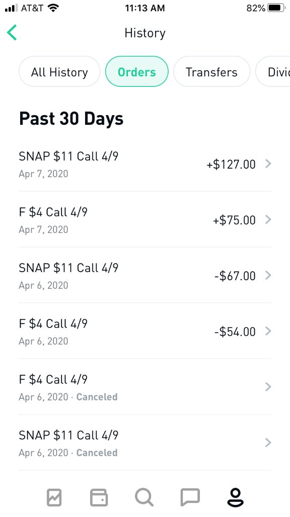 Updating the Thread on how I’m going to flip $72 to 1K with optionsI started with $72 and flipped it to $122!Then I took that $122 and flipped it to $201.96!We’re 20% of the way thereGoing to take a second and reassess the market before entering another