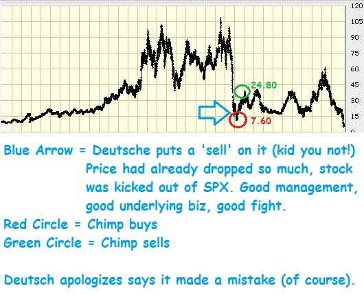 KNOWLEDGE BASE - TAexample of counterintuitive action to illustrate the points heregood risk management, good trade management