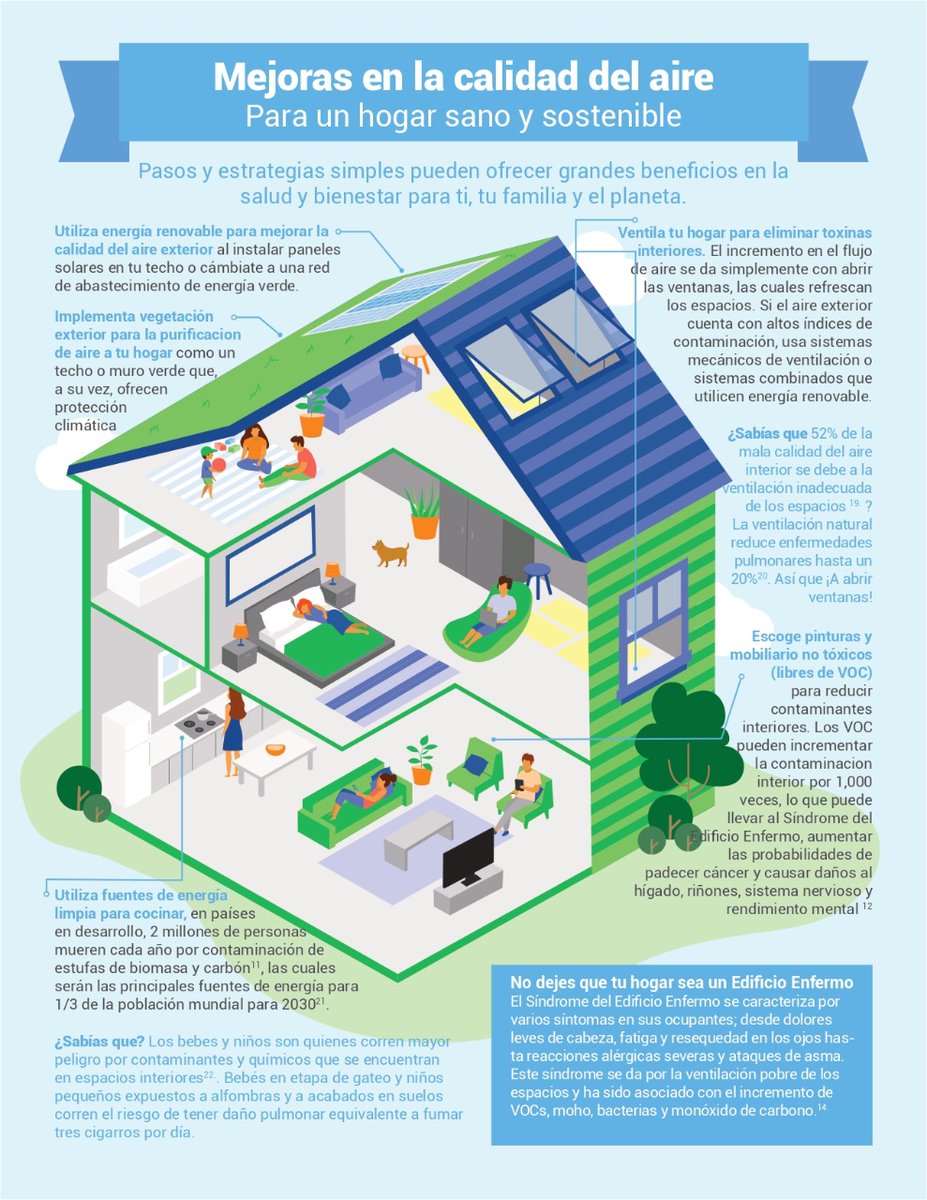 Dianalepio's tweet photo. 🍃📝#ESGBCGreenTips #BetterPlacesForPeople @WorldGBC
Compartimos algunas estrategias y pasos sencillos para un hogar saludable que ofrecen bienestar y salud.
El síndrome del edificio enfermo causados por altas emisiones de VOC relacionados con limpieza y mantenimiento. https://t.co/EZHayVQpb8