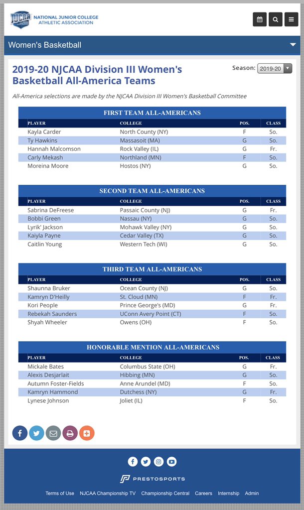 JBates21's tweet photo. @MickaleBates Selected to @NJCAABasketball D3 All American Honorable Mention!!
#MajorAccomplishment
#GloryToGod
#RunYourRace https://t.co/rAVtlguyjm