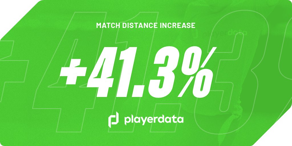 PlayerData's tweet photo. Looking into match data, one club that stood out straight away was @clydebankfc of the @SjfaWest. The progression of players who played the full 90 has been very impressive! #fitterfasterstrongerbetter #onwardsandupwards #PlayerDataCommunity #PoweredByPlayerData https://t.co/WV6KYS9HOe