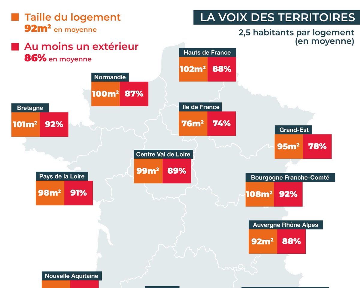 #COVID19
8️⃣6️⃣% des Français possèdent un extérieur.
👉 Que font les Français pendant le #confinement ?
👉 Quel est leur état d'esprit ?

🚨 A découvrir dans l'étude : le quotidien des Français confinés par <a href="/OdoxaSondages/">Odoxa</a> x CGI ➡️ bit.ly/2XfPuKd 

#Restezchezvous