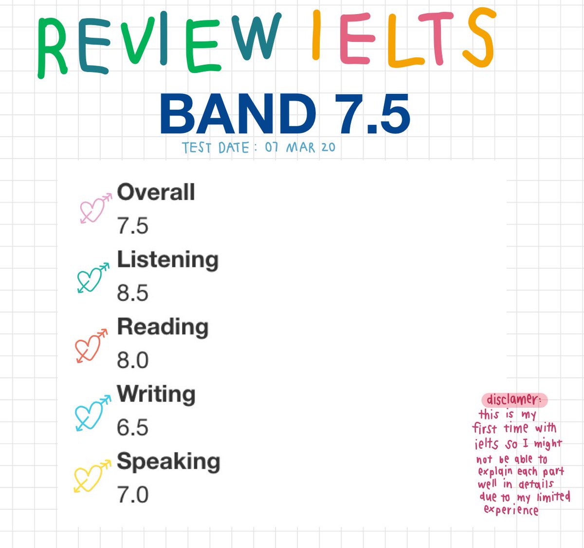 𝐑𝐞𝐯𝐢𝐞𝐰 𝐈𝐄𝐋𝐓𝐒 𝐛𝐚𝐧𝐝 7.5 : ไม่ยากแต่เวลากระชั้นชิด อ่านโจทย์วง keyword แล้วค่อยฟัง/อ่านพาร์ทเขียนเวลาน้อยปัญหาคือคิดไม่ทันแล้วเขียนไม่ดีเท่าที่ควร พาร์ท speaking คิดก่อนเรียงดีๆค่อยตอบ เฟพลาดคือเฟไม่ได้คิดเยอะ ไม่ได้เรียงให้สลวยใช้คำยากนิดนึง+ไม่ใช้คำซ้ำ #reviewielts
