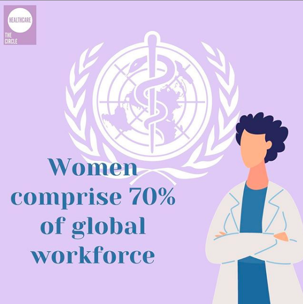 TheCircleNGO's tweet photo. Today on #WorldHealthDay, we want to say a huge thank you to all of the healthcare workers who keep us, and the communities we work in, safe.

Women make up 70% of the global health workforce and we rely on them now more than ever.

#GlobalFeminism https://t.co/O0DwJwHxmB