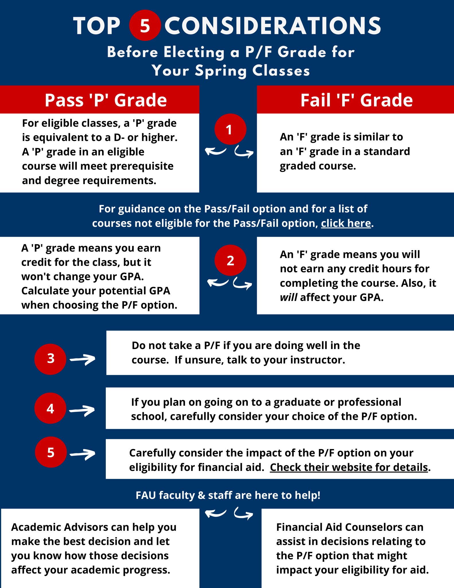 FAU Advising (UAS) on Twitter "Check out these top 5 considerations