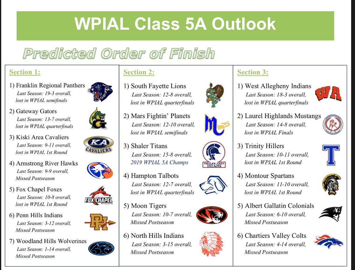 MarsHSBaseball's tweet photo. @Cover3_ATH preseason 👏👏for @jj_wetherholt @22jmc22 @mitchschultz24 @p_craska28 and Teddy Ruffner https://t.co/0zsJc18qEr