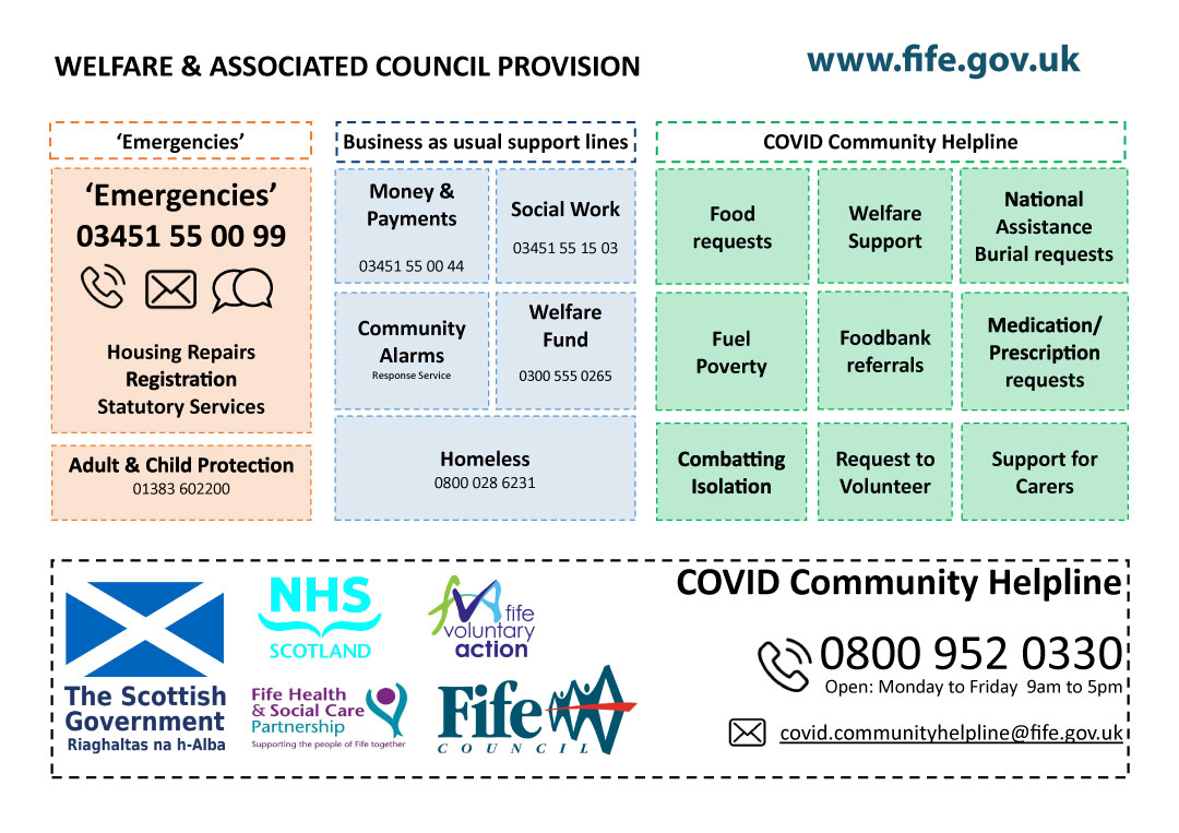 FifeCouncil's tweet photo. Don't be afraid to ask for help! We're here if  Covid-19 has affected you financially, physically or mentally. Visit https://t.co/y7ymwXmr5T Please, if you know someone who isn't online give them the Covid Community Helpline number 0800 952 0330.
https://t.co/vD6HAc9hwo https://t.co/AYJFN2PRrS
