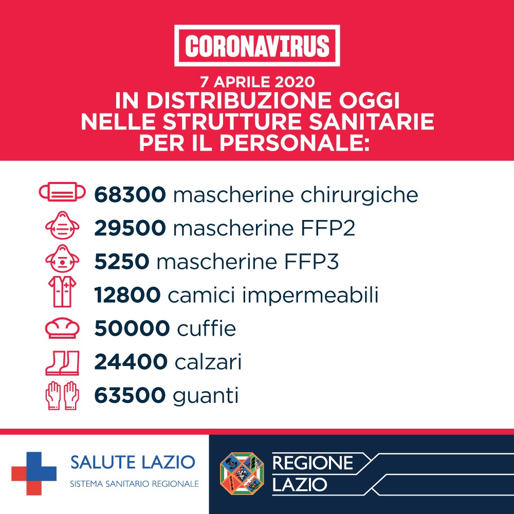 refrigeri's tweet photo. L'impegno della @RegioneLazio per supportare il commovente sforzo del personale sanitario. https://t.co/XAxQMWMr9P