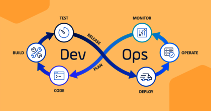brett_gahr's tweet image. What is DevOps, and how does it help? Learn how organizations leverage a #DevOps model, and how modern workload automation solutions can support a Jobs-as-Code model. Via @Stonebranch

buff.ly/3dTmoGq

#JobsAsCode #ITautomation
