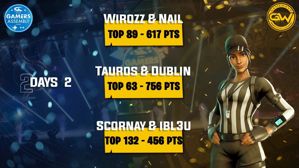 Hélas la #GAonline s’arrête ici pour nous. 

Le travail ne paie pas toujours, mais à terme, il est porteur d'opportunités et de résultats. 

On peut malgré tout encourager nos joueurs pour le futur !