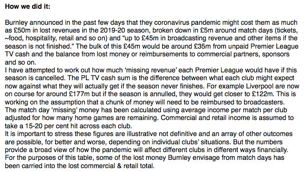 Various Qs already on methodology used for the PL club-by-club losses table. Hope they are mostly addressed by this.