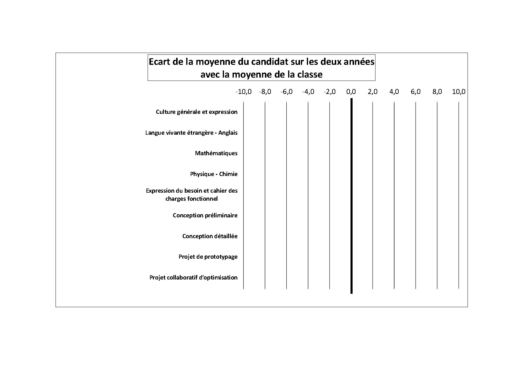Virgile Valette On Twitter Contenu D Un Livret Scolaire De Bts Exemple Du Btscpi Bts2020